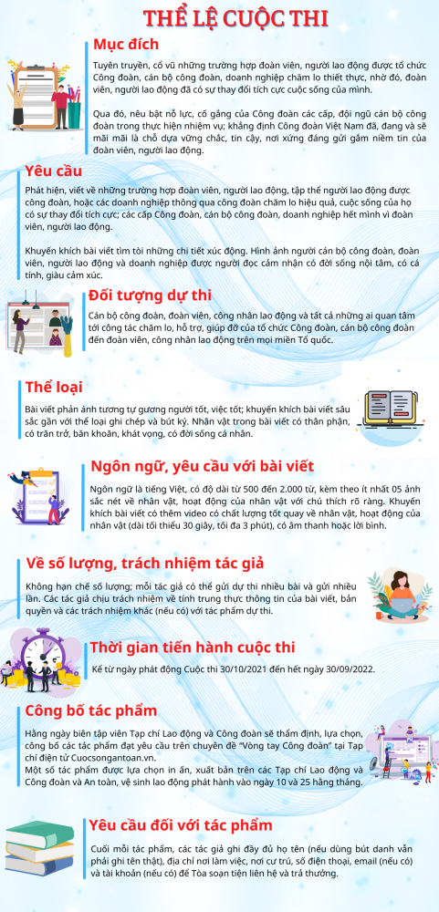 infographic-the-le-cuoc-thi-viet-vong-tay-cong-doan-lan-thu-ii 2.png