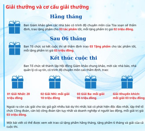 infographic-the-le-cuoc-thi-viet-vong-tay-cong-doan-lan-thu-ii2.png